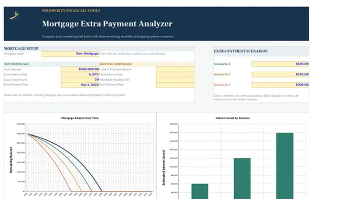 Prosperity mortgage analysis worksheet