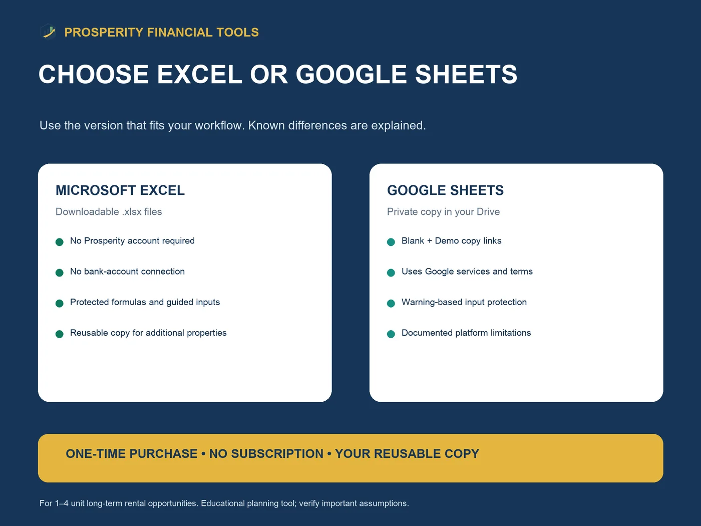 Actual Prosperity product image explaining Excel and Google Sheets delivery
